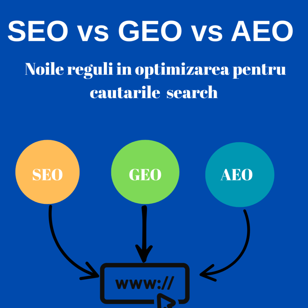 geo vs aeo vs seo